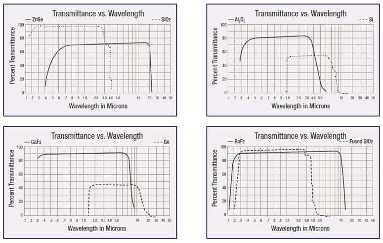 Infrared Windows Specs