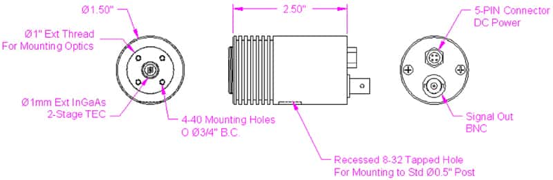 Detector Controller Specs2