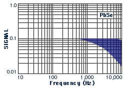 PbSe Lead Sulfide