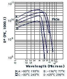 PbSe Lead Sulfide