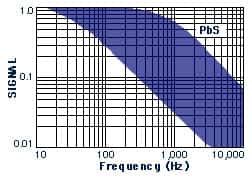 Lead Sulfide