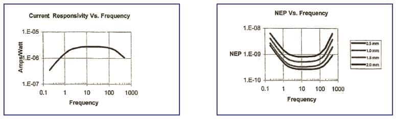 Pyroelectric